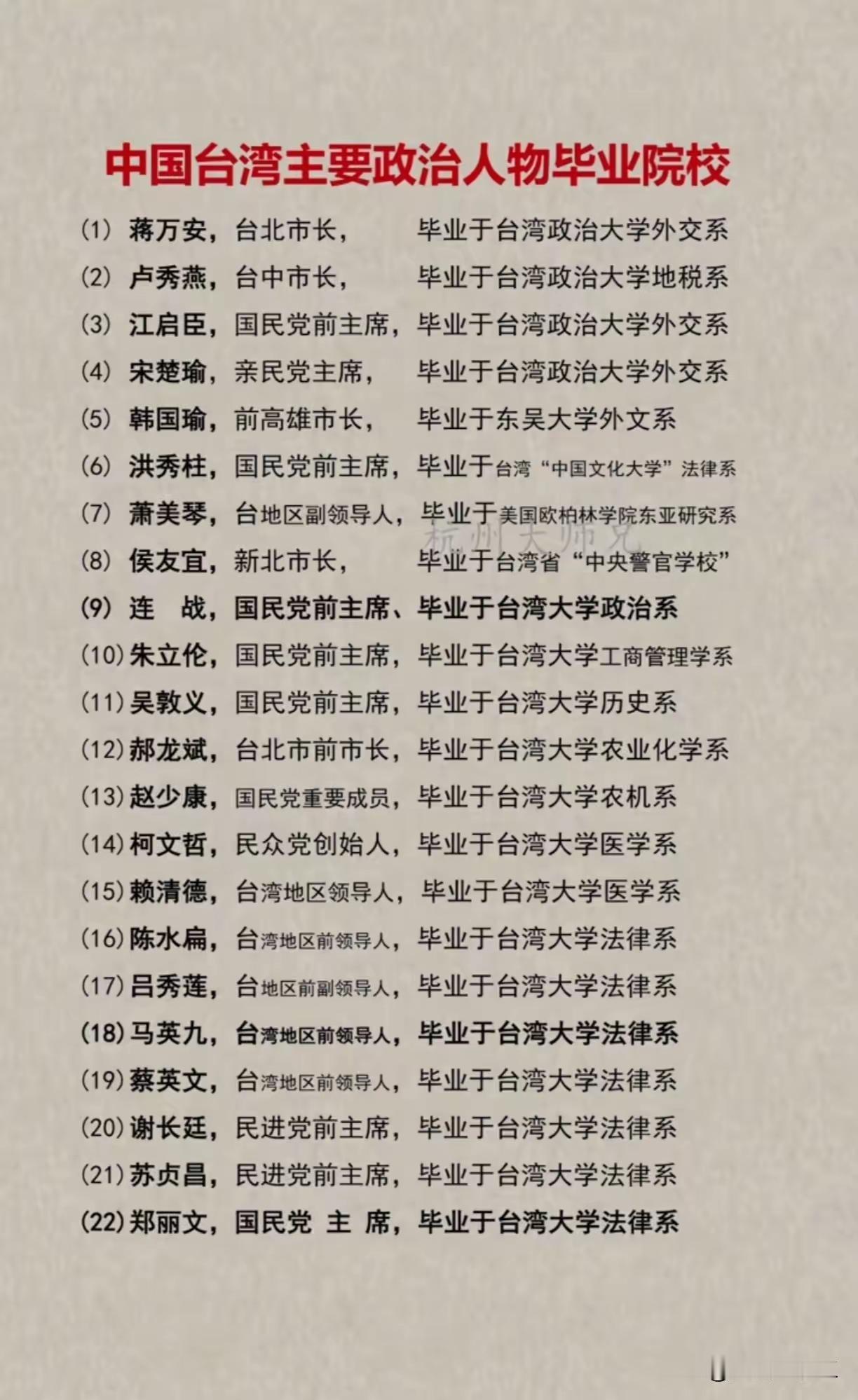 现在台湾的政治人物，台大尤其是台大法律系的比例最高。其次是台湾政治大学。要知