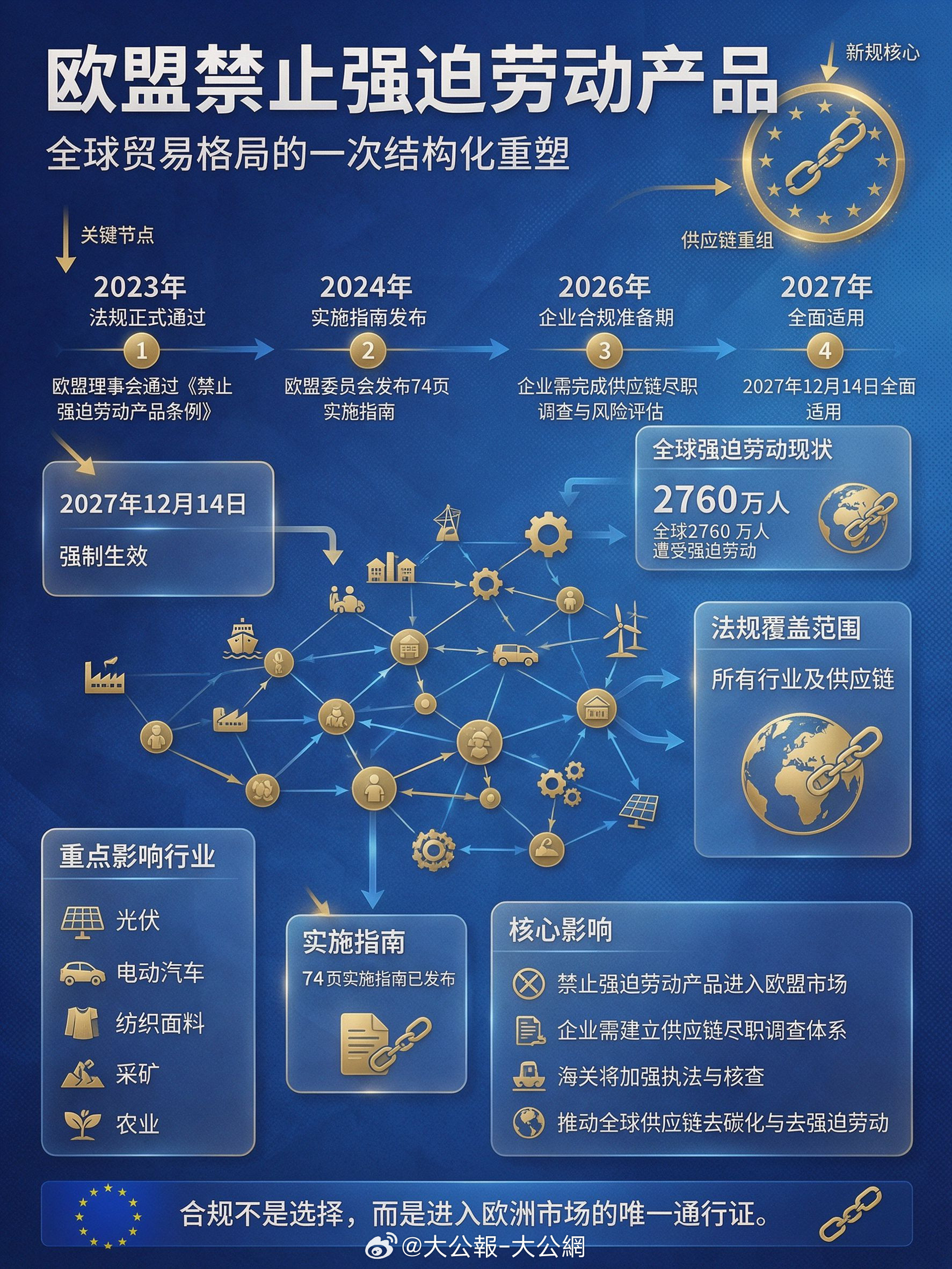 很显然就是对着我们中国来的，欧盟的伎俩极其无耻，先对我国进行造谣、诬蔑，然后通过造谣、诬蔑对我国进行