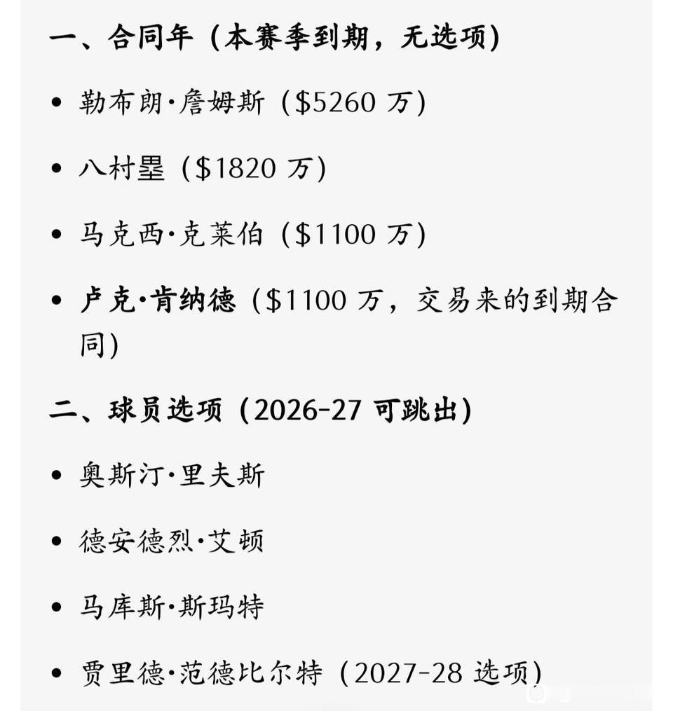 湖人要是今天被淘汰，可以开始重建了。詹姆斯等四人，今夏合同到期。里夫斯等