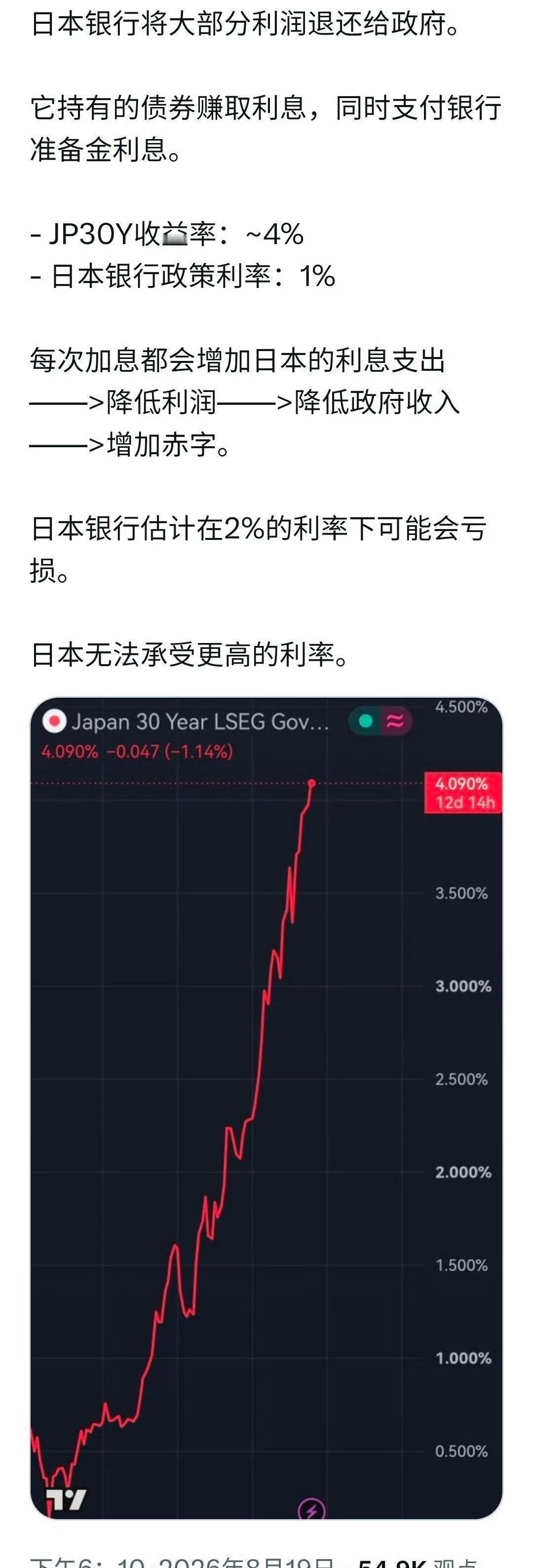 日本金融行业也快撑不住了[抠鼻]​​​