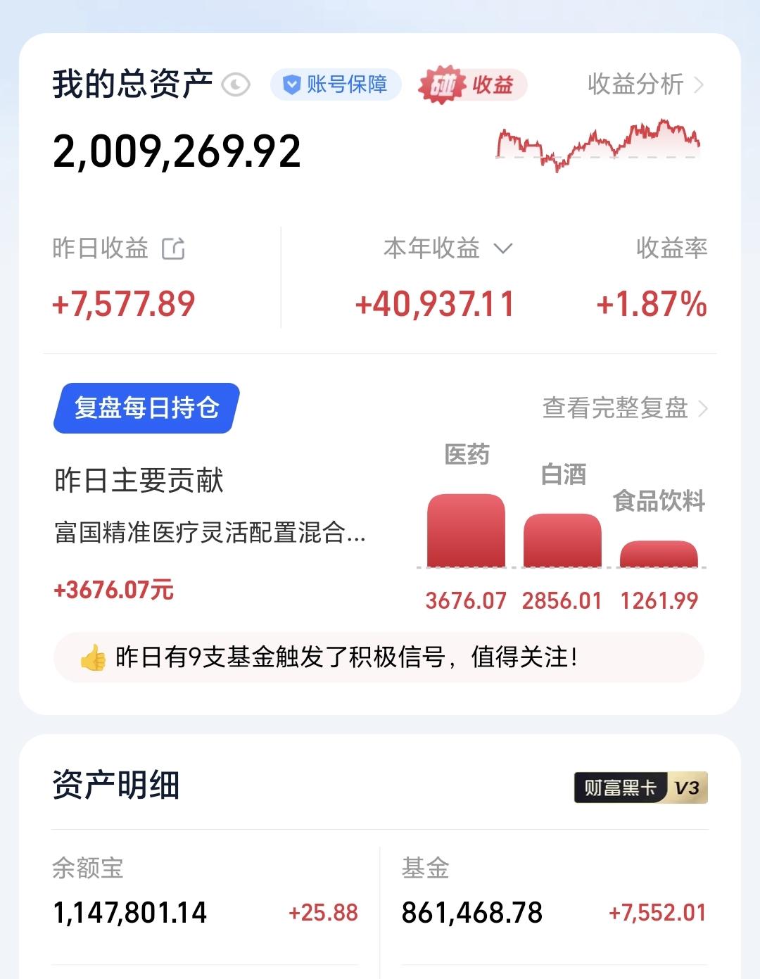 基金：长假之后观察牛市还在不在昨天基金收益7552元，基金持有861468元，