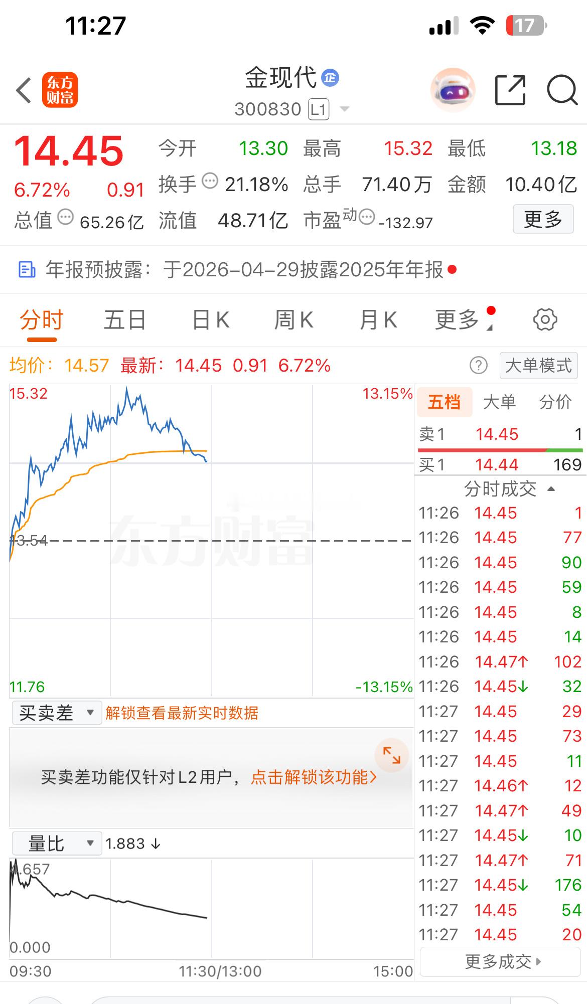 战友们，金现代都顺利出货了不？我已经安全止盈出局，跑得正是时候，成功躲开这波风险