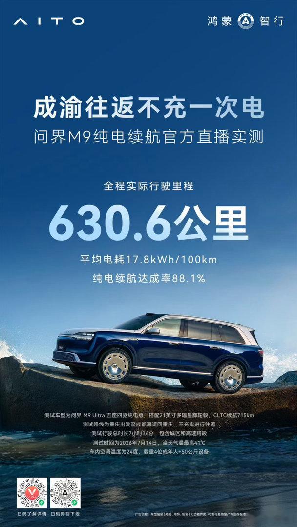 根据官方发图，解读如下：成渝往返不充一次电，问界M9纯电，实际行驶630.6k