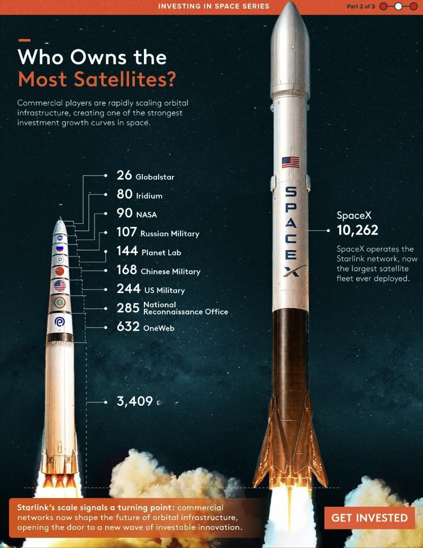 外媒：谁拥有最多卫星？各个国家的卫星数量差距十分悬殊AEI卫星数据平台的