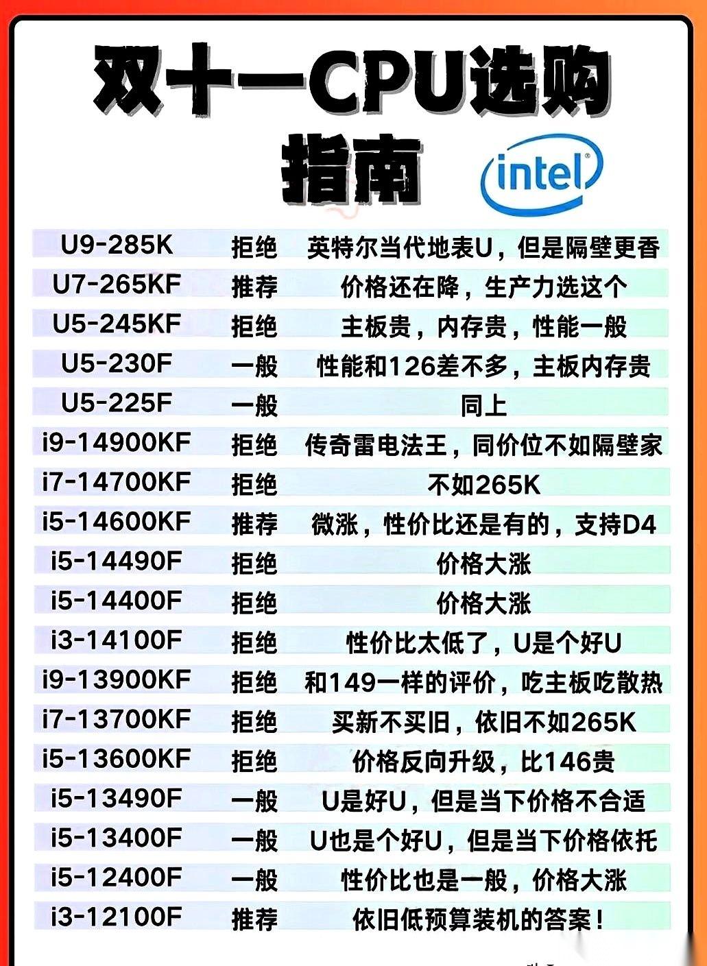 我跟你讲,每年双十一前夕,我朋友圈里就跟过年一样。一个个摩拳擦掌,准备抄底装机