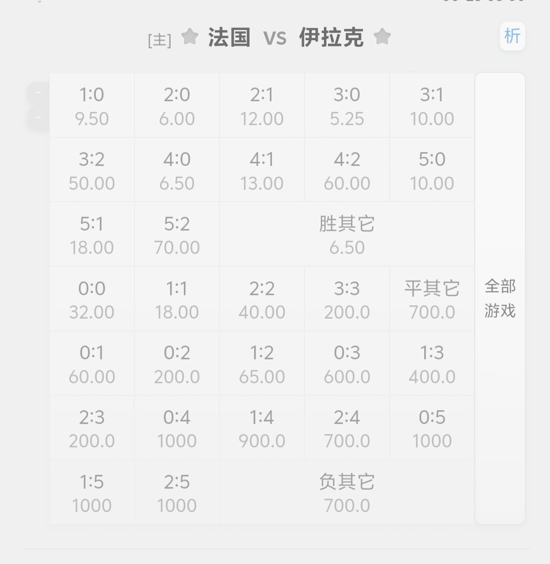世界杯围观世界杯1. 阿根廷‑奥地利最低赔比分：1‑0(6.00)、2‑0(6.