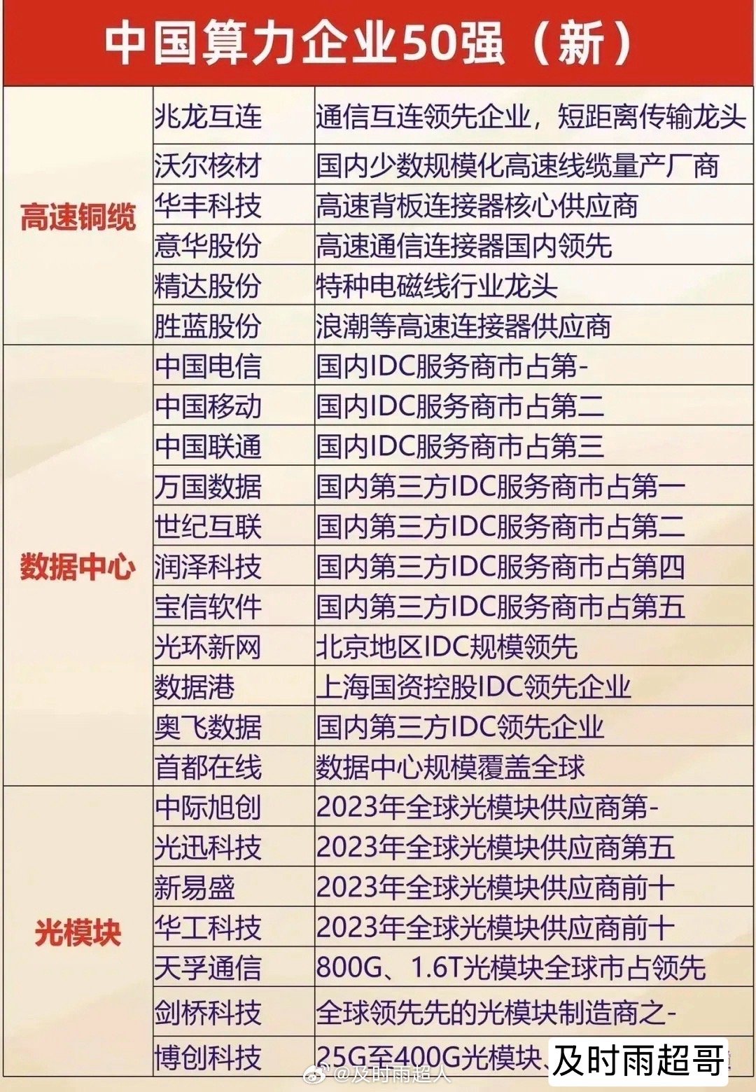 算力为王！中国算力企业50强，藏着未来科技的核心密码。算力是数字时代的“新石油”