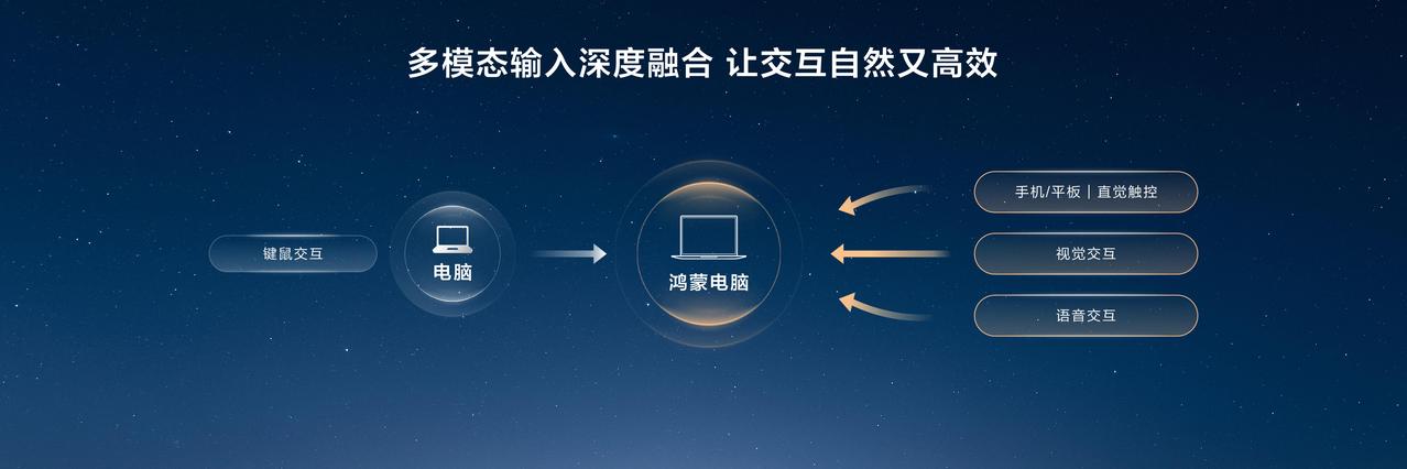 操作系统这块“卡脖子”的地方，华为真动手干了！正式亮相！刚刚华为发布了首款鸿