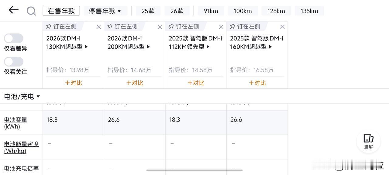比亚迪还是遥遥领先啊，宋L同样的电池容量，居然可以提升如此之多的续航里程？看着电