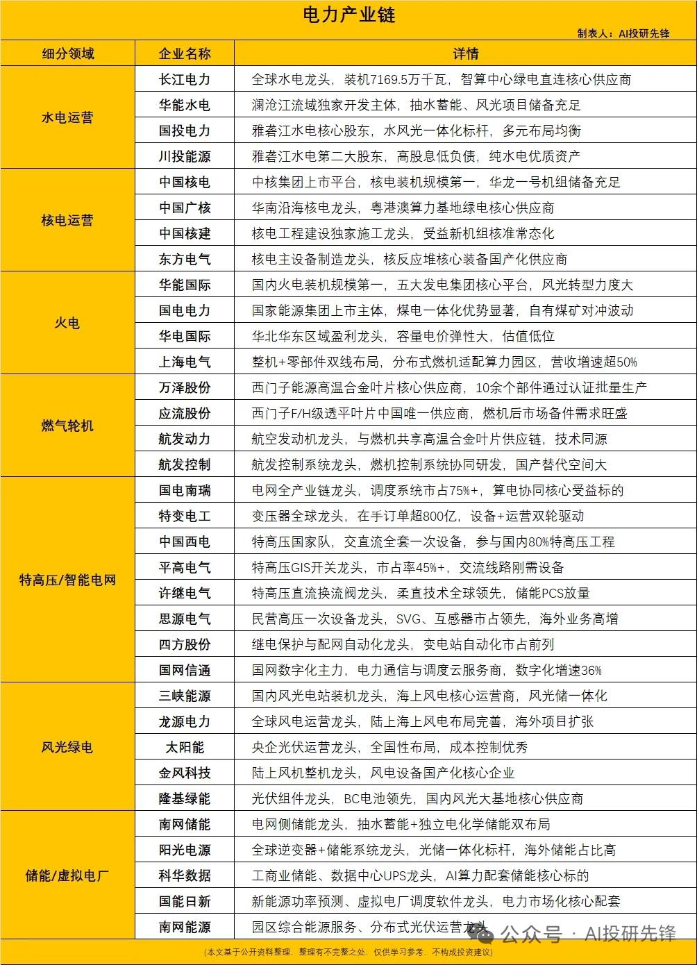 负荷破4221.6万千瓦！上海智算用电年增1.2倍，算力缺电引爆电力全链行情