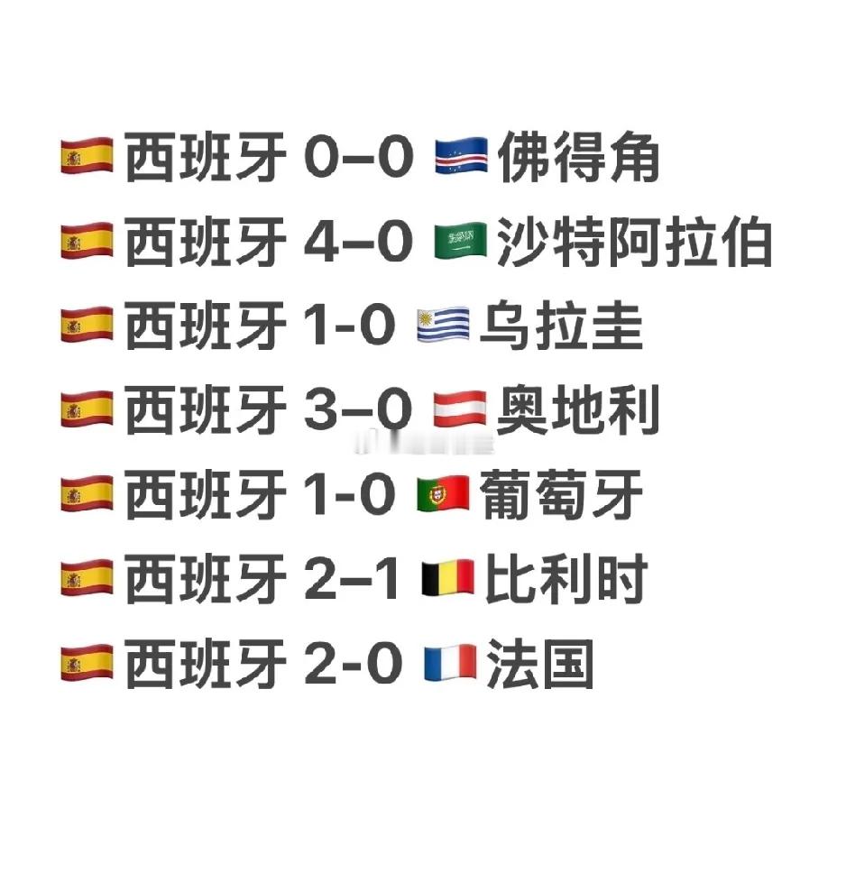 这届世界杯后会记得冠军和佛得角