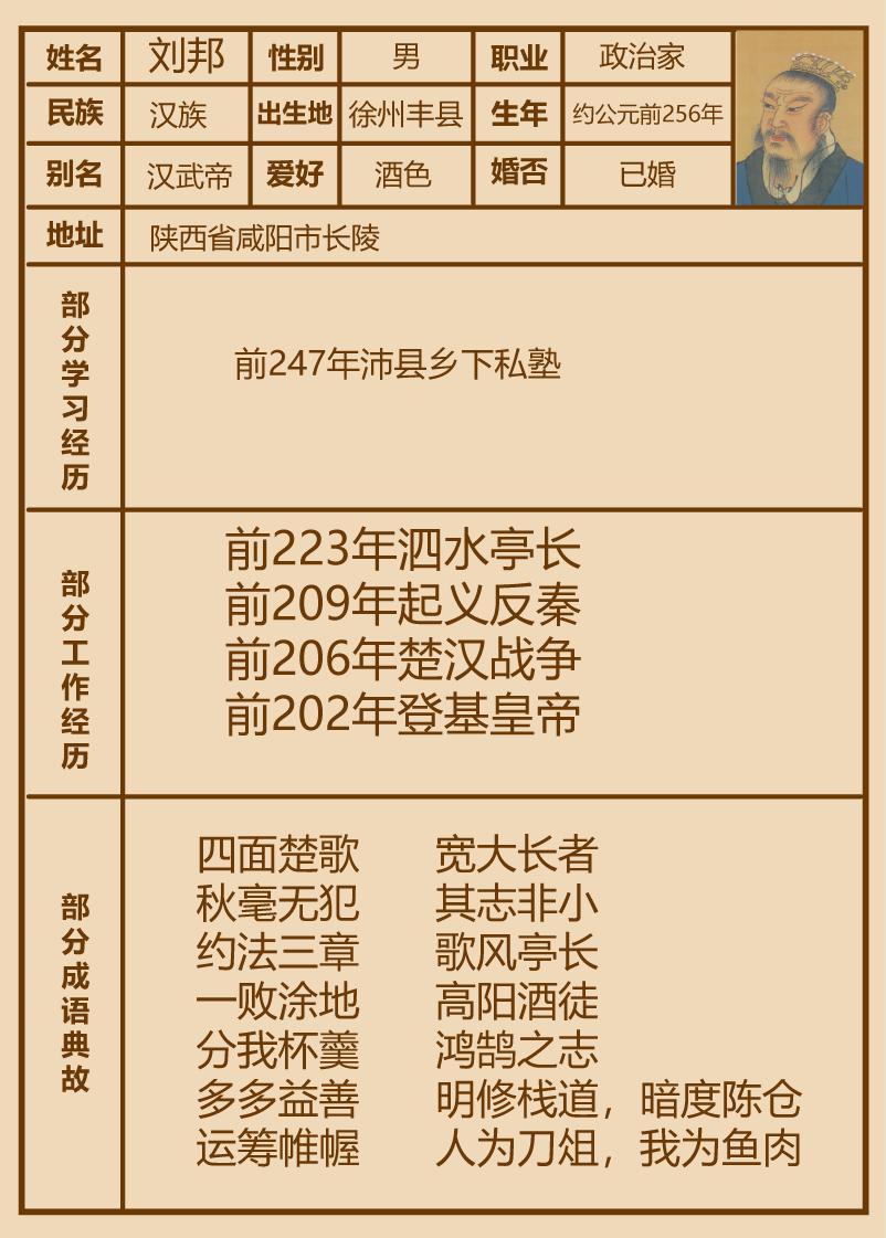 汉高祖刘邦简介极简版