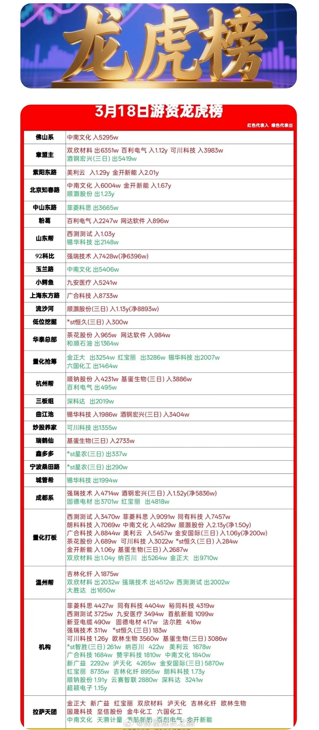 3月18日柚子龙虎榜