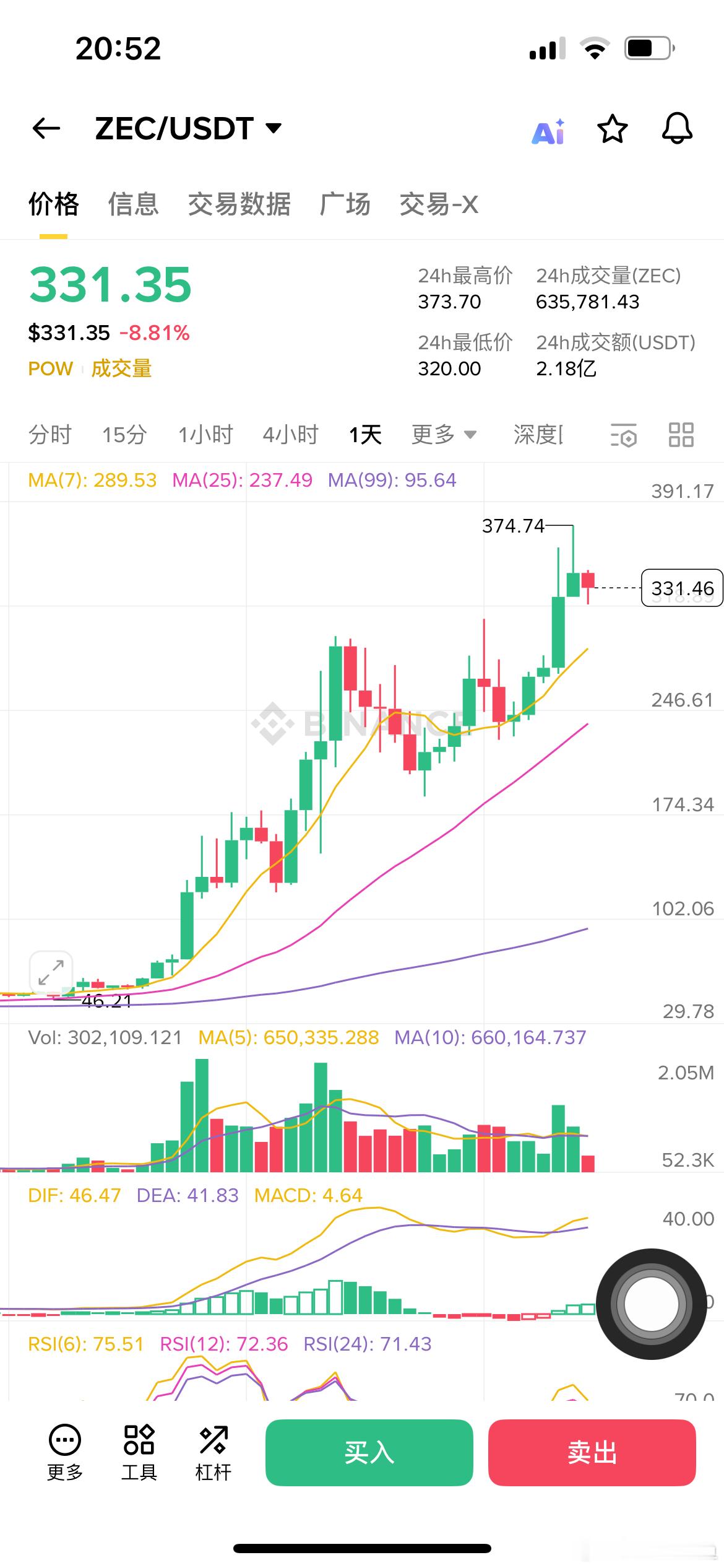 随着11月减半临近，加上市场对隐私币的关注回升，Zcash（ZEC）再次成为
