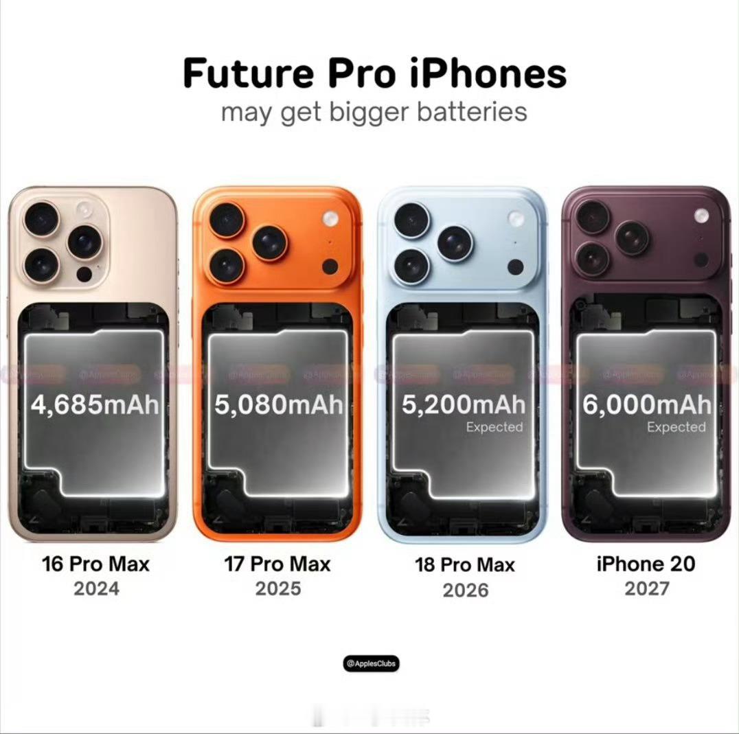 iPhone18Pro电池容量曝光iPhone18Pro样机参数出炉，国行打样
