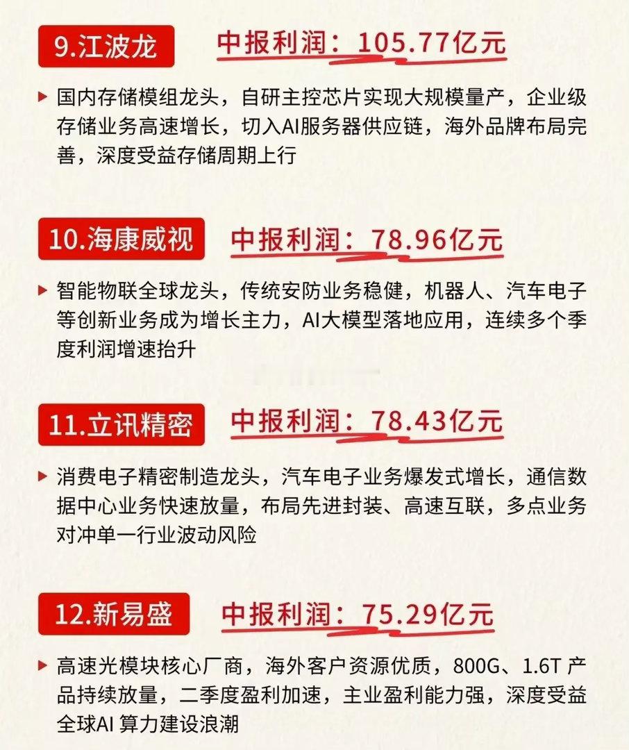 A股最赚钱科技龙头+国产硬核科技40家拥有核心技术企业，建议收藏研究！！​