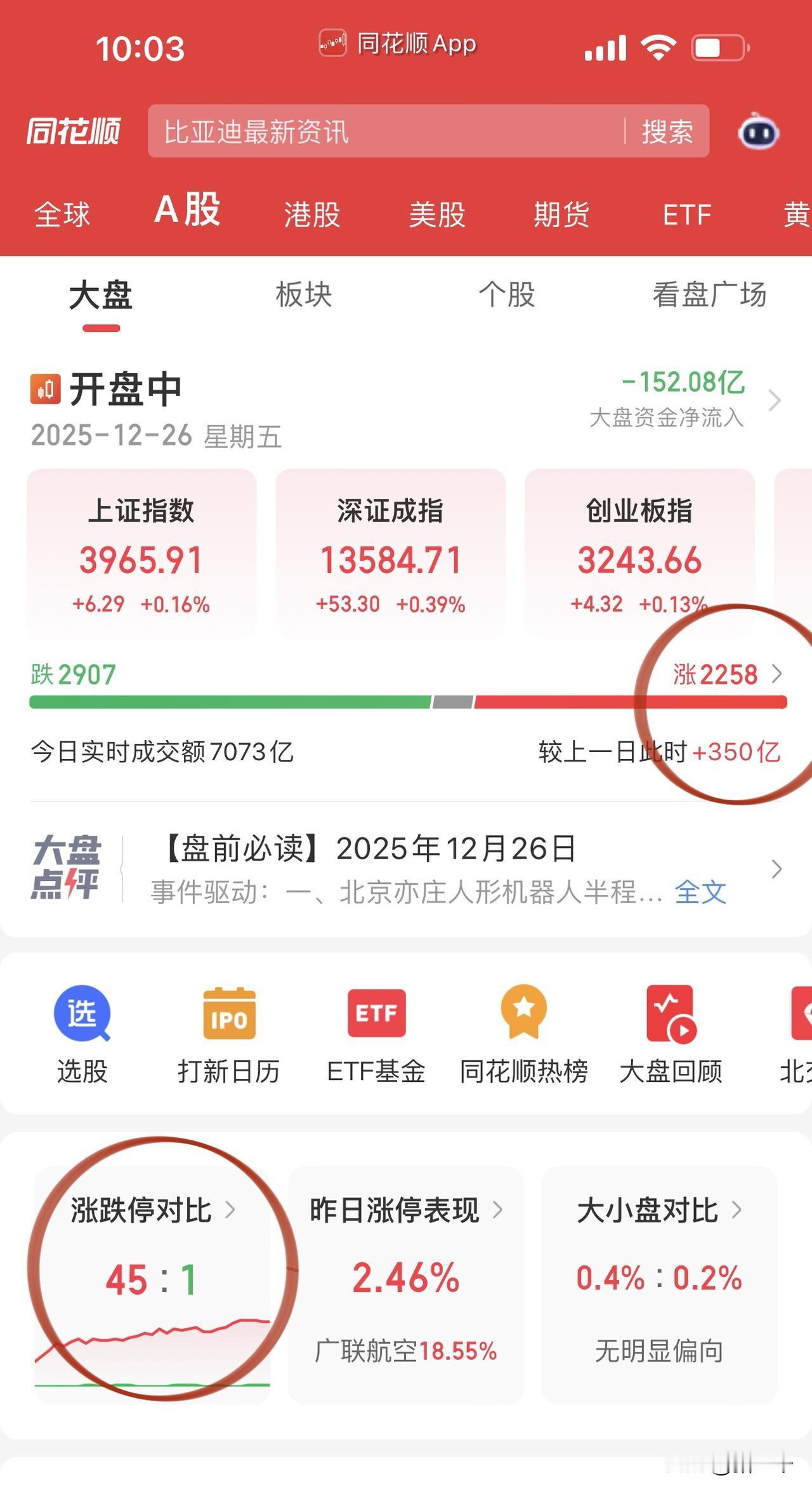 存储和商业航天龙首，光伏和电池板块夺嫡。商业航天现在已经炒到外太空了，天银
