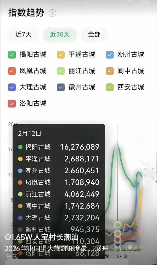 全国十大古城排名榜