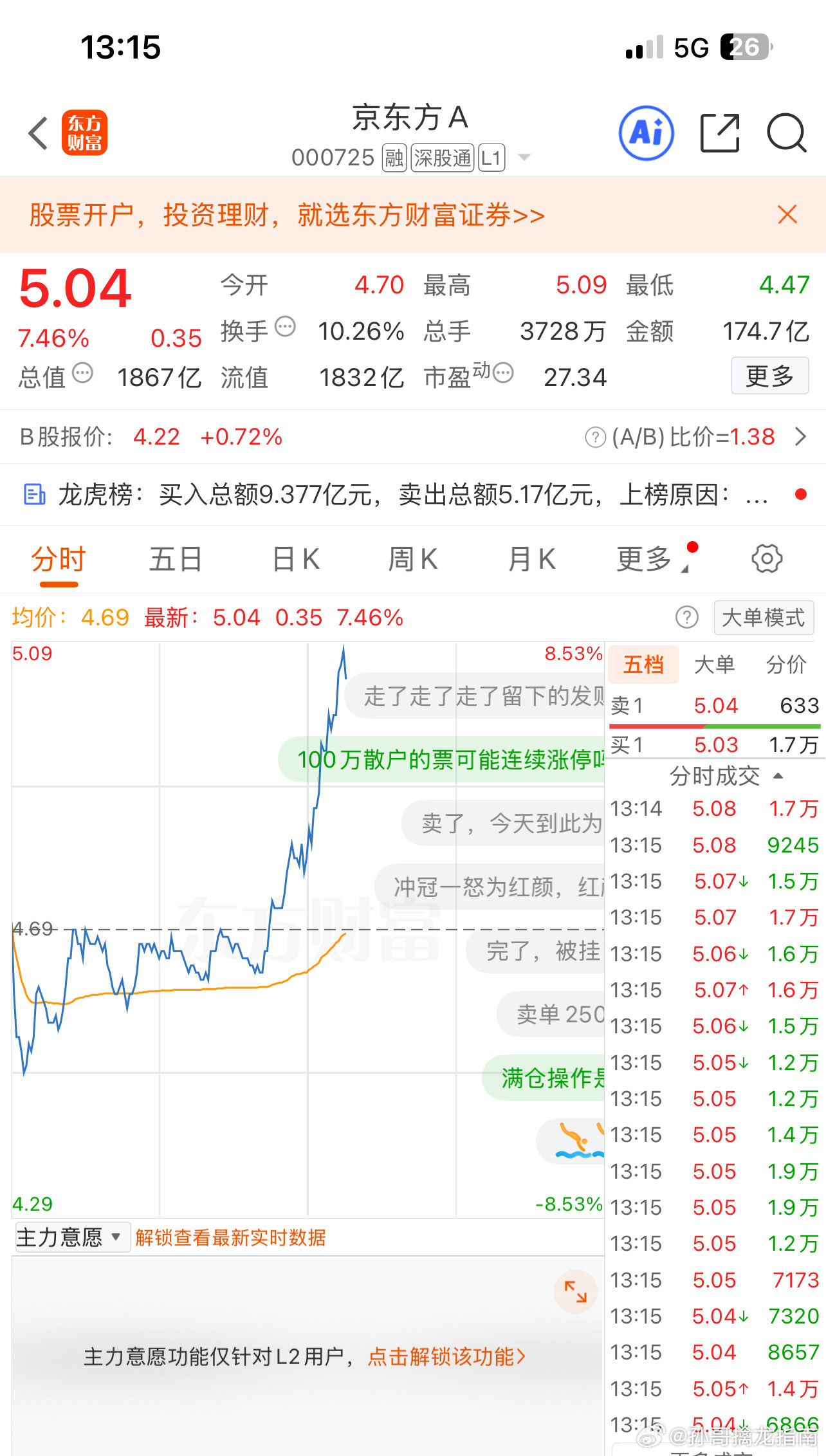 京东方Ａsz000725偏乐观但谨慎，适合轻仓博弈，严控仓位。