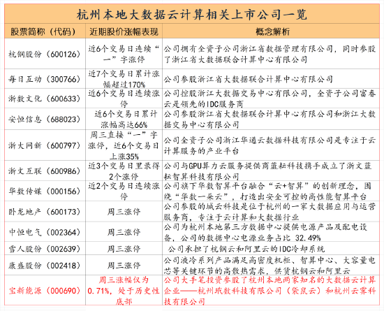 杭州本地算力概念成DeepSeek领涨核心: 挖掘相关股