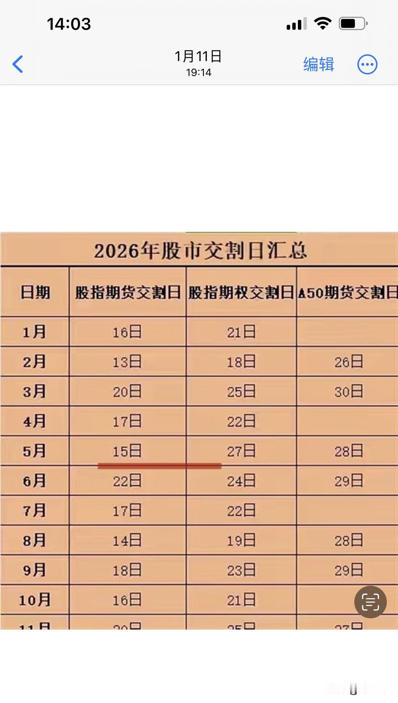 不必恐慌！虽然不看好科技但也没见顶！今天是大盘的主动调整，因为明天又是一月一