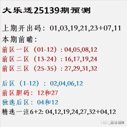大乐透第25139期走势前瞻上期中奖号码翩然而至:01、03、19、21、23
