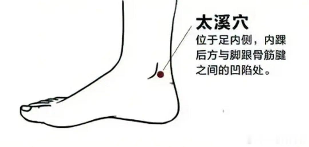 下班后，为什么要敲敲“太溪穴”？本文原作者：樊东华忙碌了一天，下班回到家