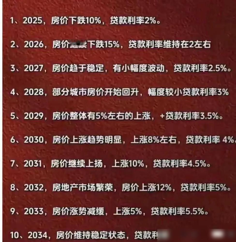 最近政策大礼包太给力了，降利率、松限购，楼市终于要迎来春天？数据显示一线城市成交