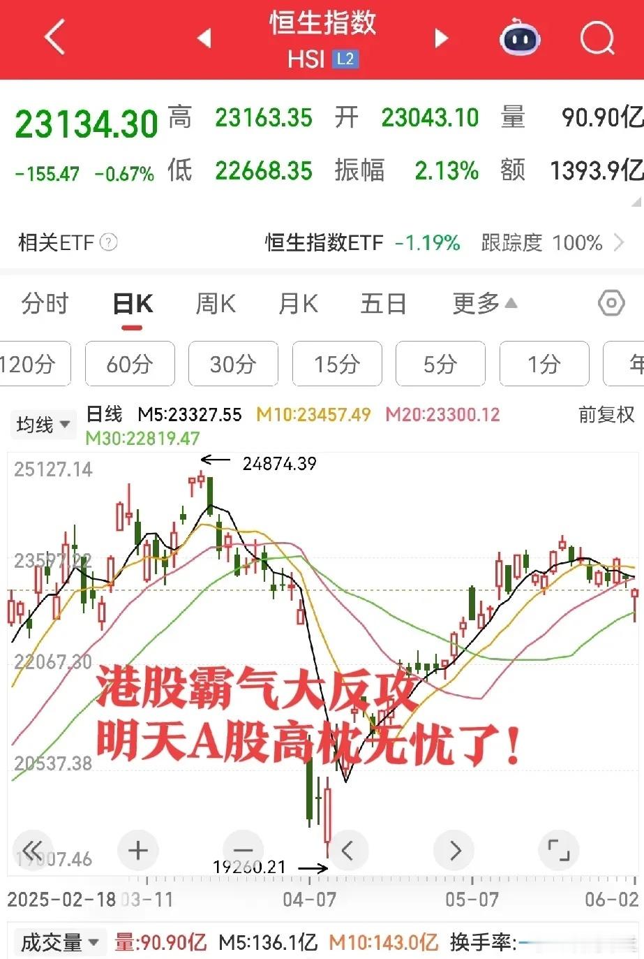 港股午后惊天逆转！三大利空压顶A股明日能否绝地反击？黄金、稀土或成避风港！