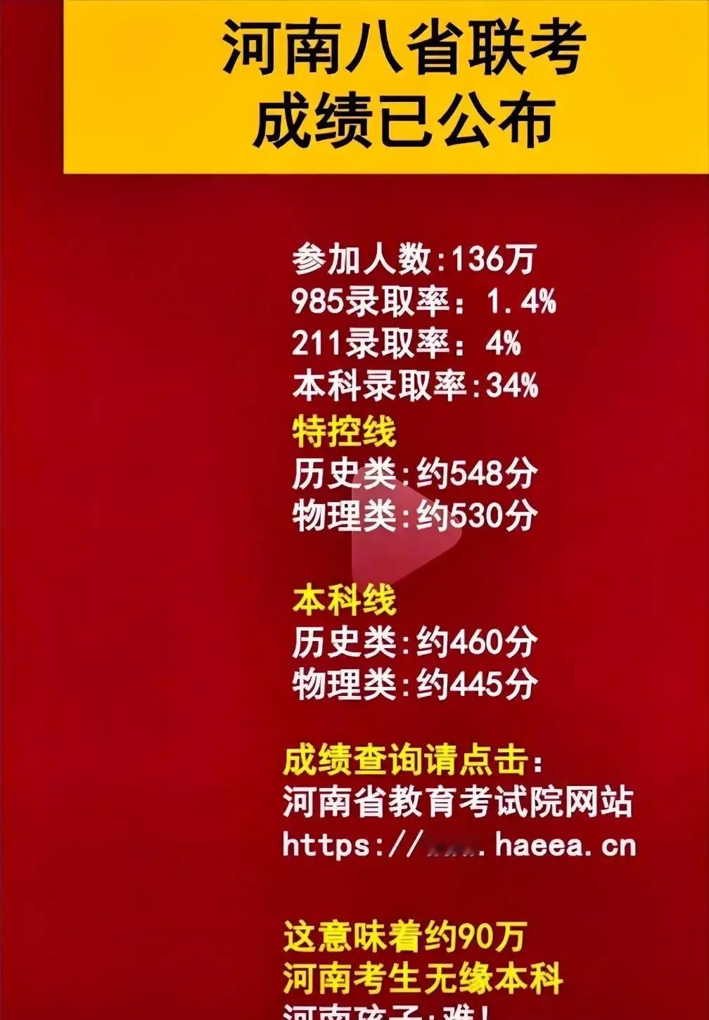 河南省八省联考成绩已经出来。几家欢喜几家愁。虽然只是一场模拟演练，但大体也能