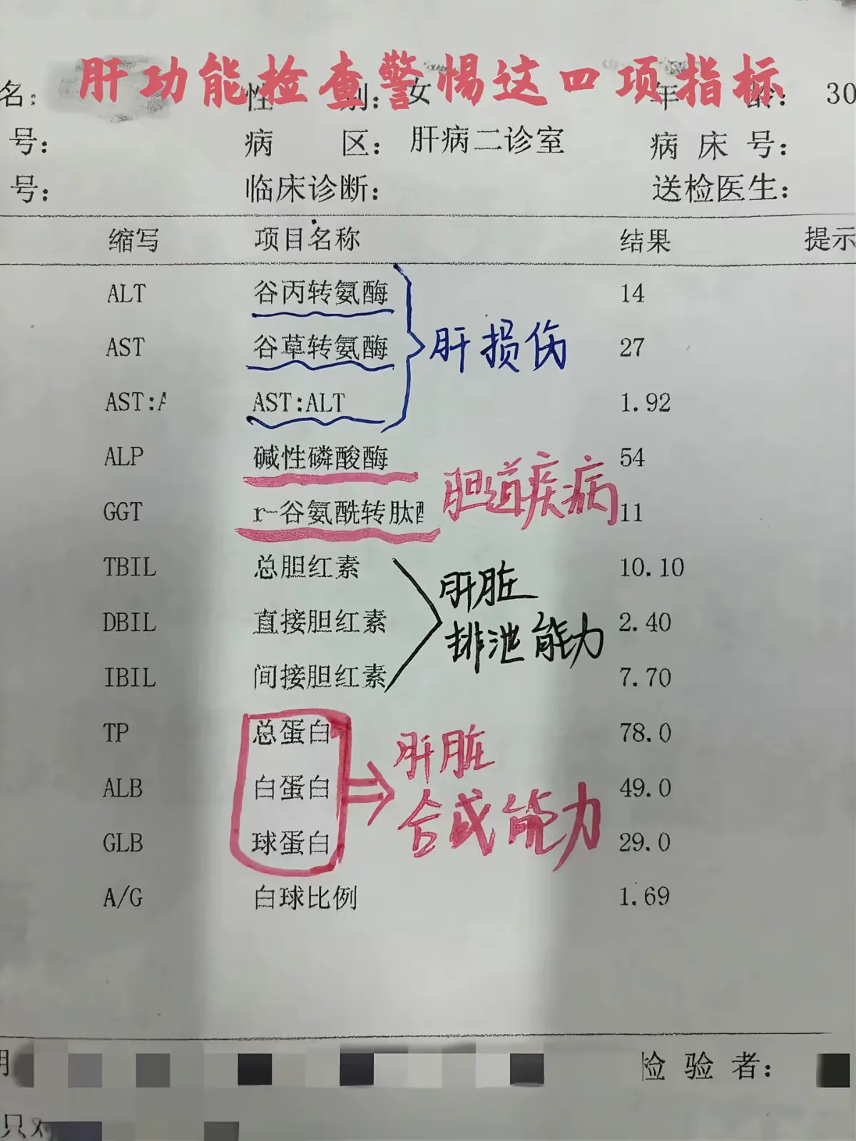 肝功能检查警惕这四项指标！   肝功能这四项指标作为肝脏疾病筛查的常用...