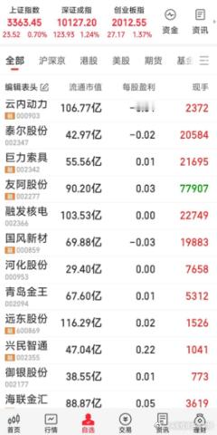 【五月最后一天的操作策略】1，目前共持7票：融发核电，巨力索具，国风新材，河化股