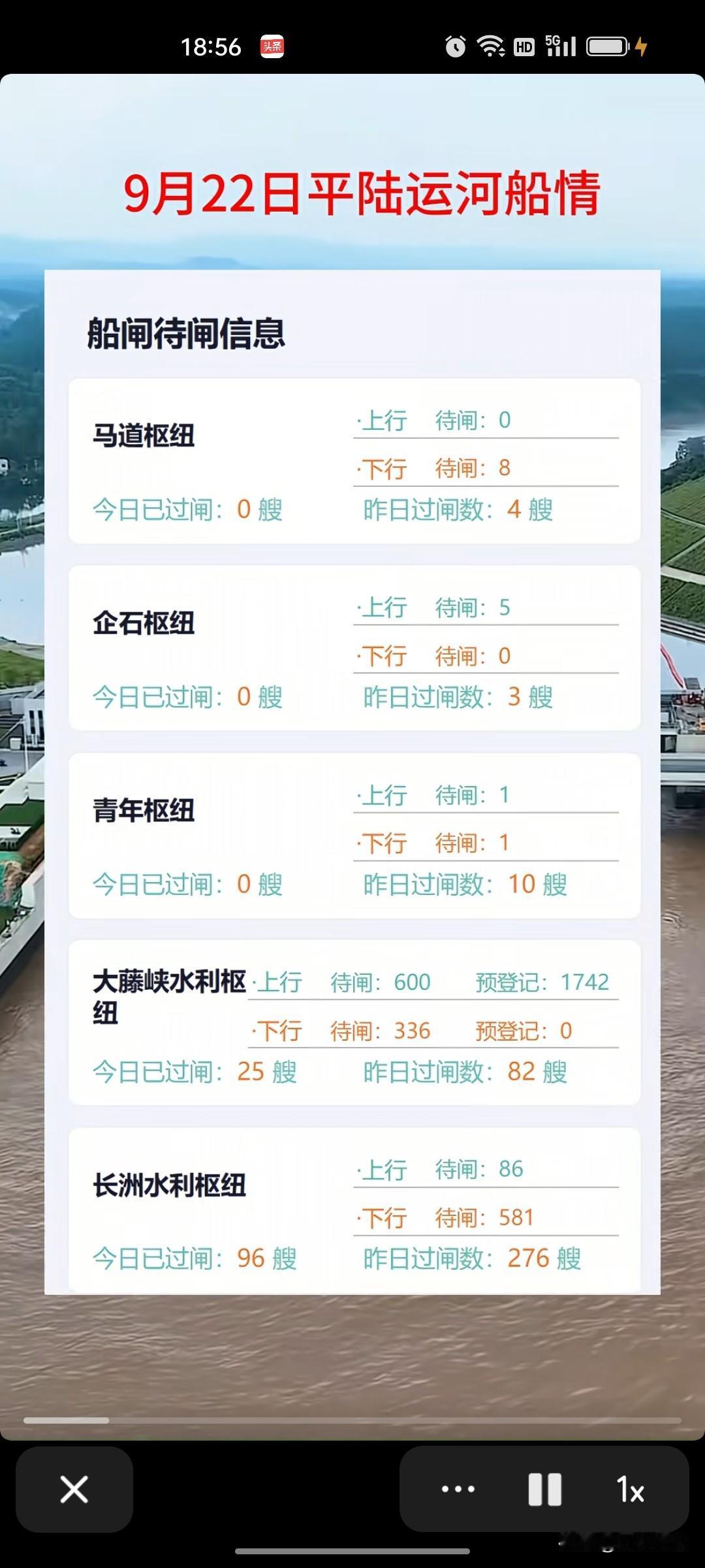 平陆运河这过闸数量有点寒酸呀！明明免过路费，船东家怎么不走平陆运河呢？广西贵