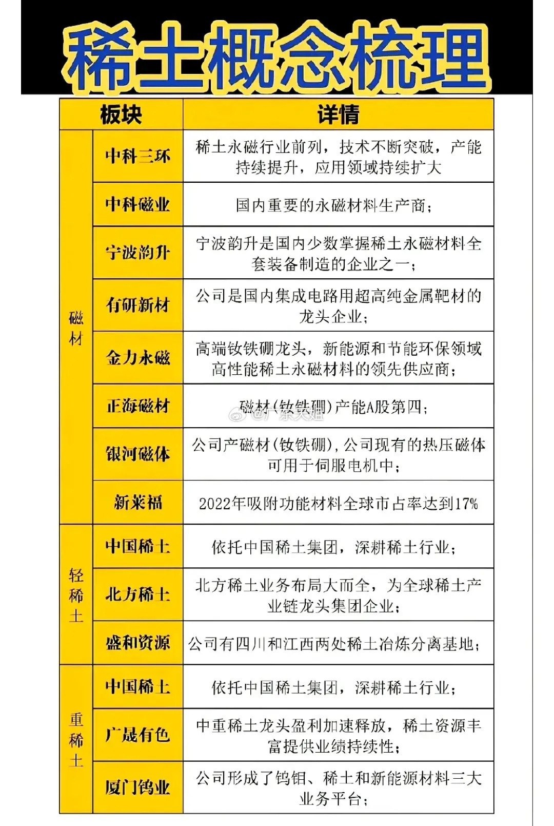 稀土概念股很值得研究。稀土元素在现代科技里太关键了，像电子信息、新能源、航空航天