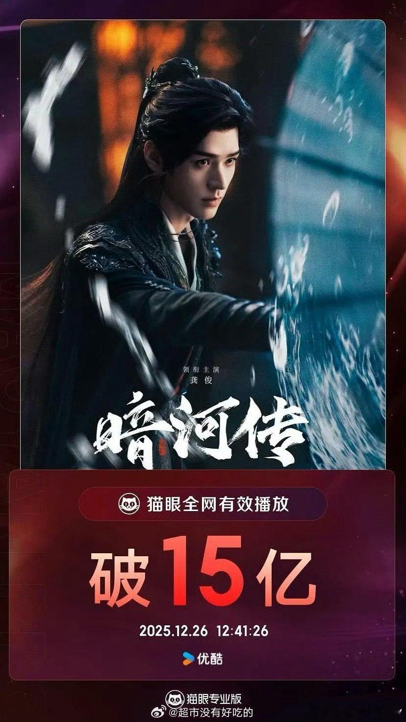 龚俊《暗河猫》眼破15万了，而且播出这么多天还第四，长尾牛逼暗河传