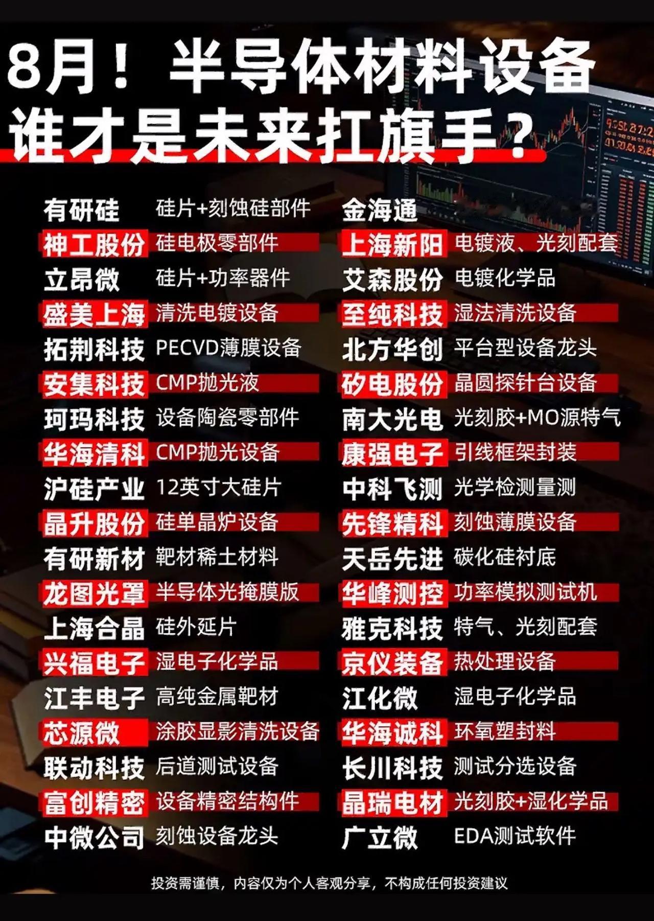 8月半导体设备公司排行，谁会是黑马？8月半导体设备公司排行备受关注，黑马究竟