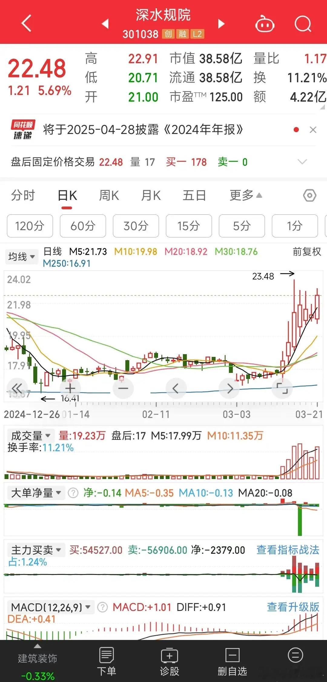 图中展示的是深水规院的股票行情信息，包含以下核心内容：-基础行情：当前股价2