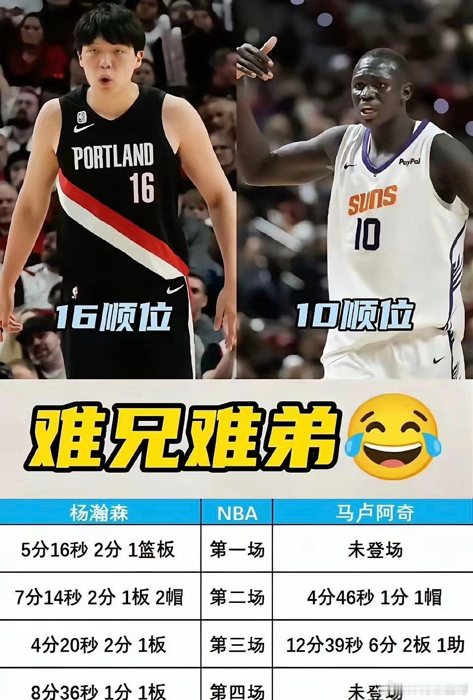 难兄难弟，谢谢，互相陪伴！季前赛两位新秀都曾大放异彩，马卢阿奇曾拿下17分8篮板