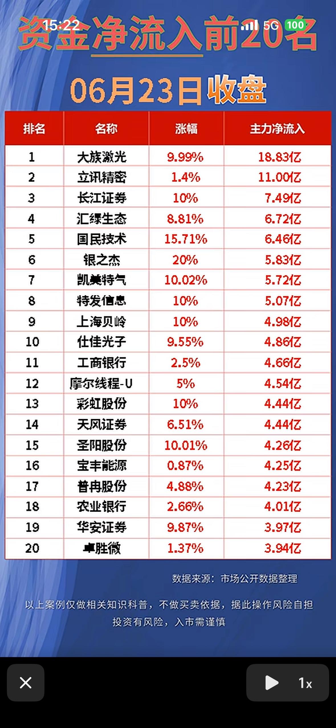 “6月23日收盘，资金净流入前20名股票大揭秘！”📈💰📊6月23日收盘