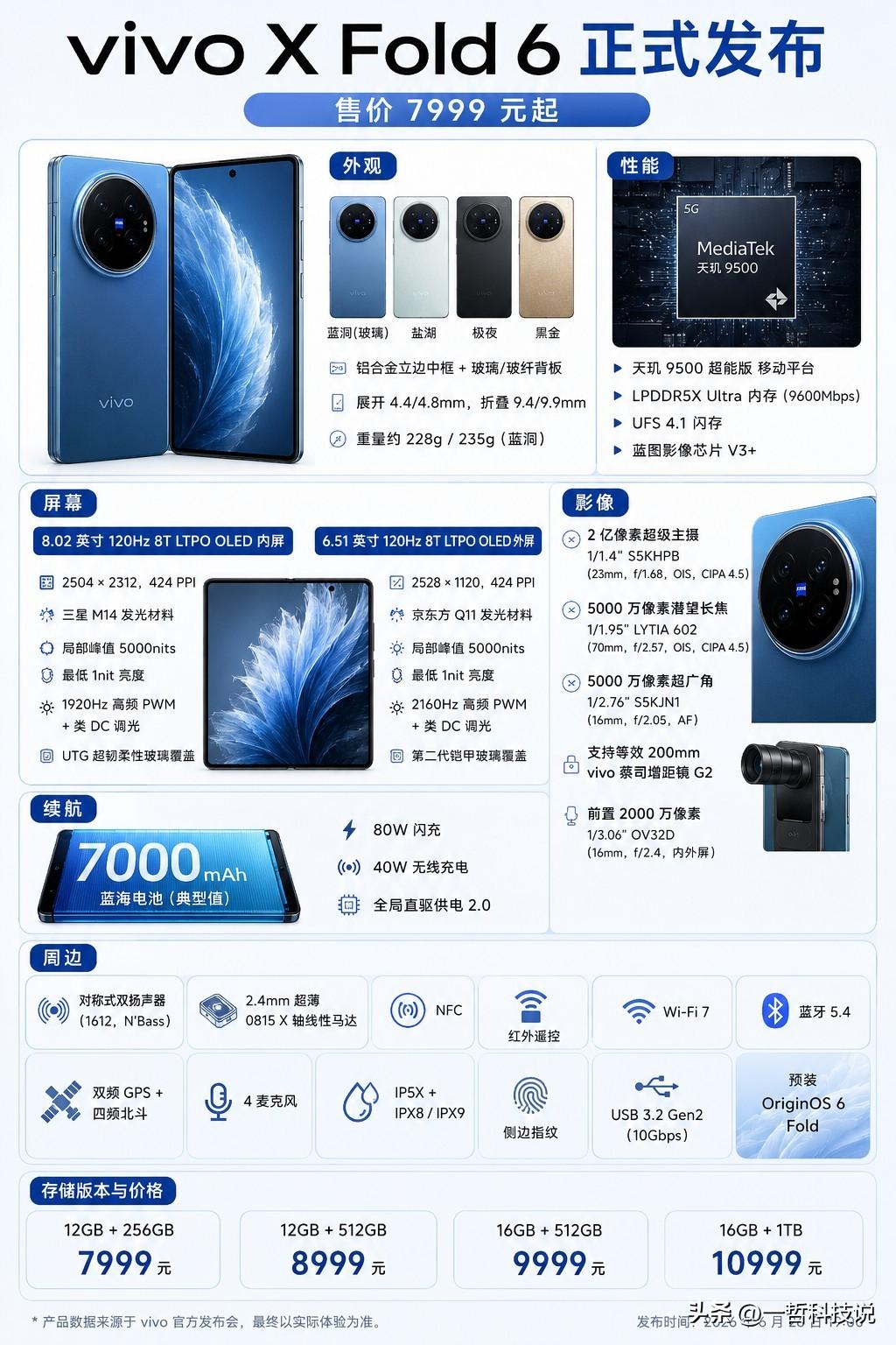 谁能想到，折叠屏真正开始“卷生产力”了！6月26日晚，vivo正式发布新一代