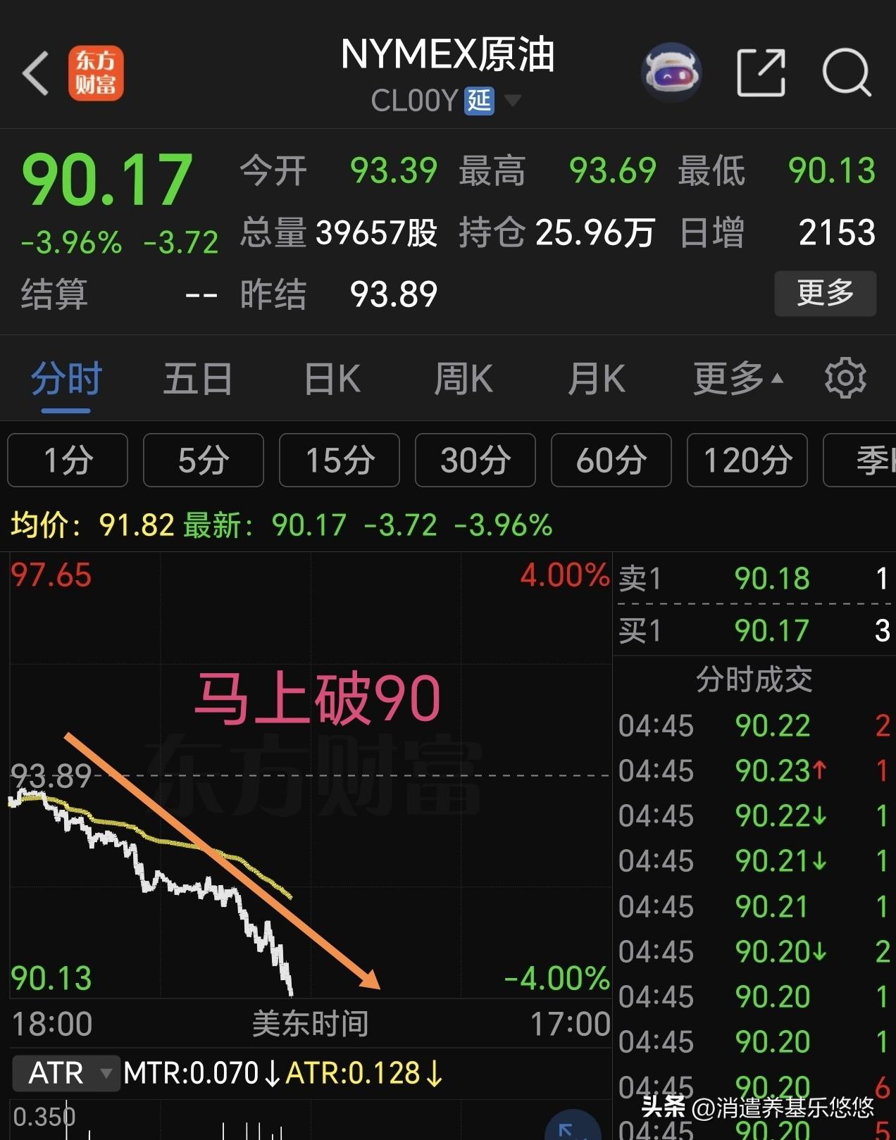 刚刚突发，美伊达成和解，石油跳水。美方承诺，在所有战线，实现为期60天的全面停火