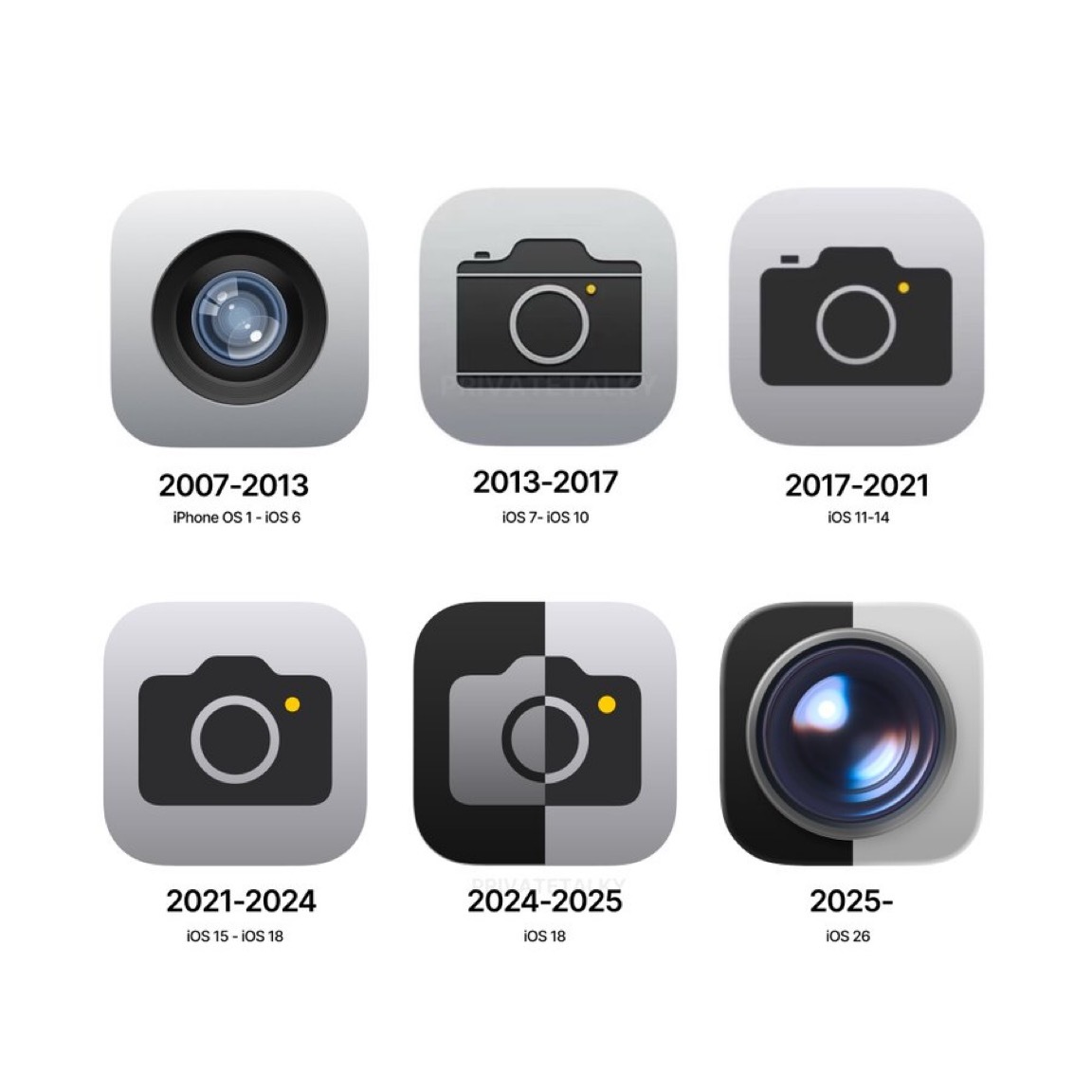 iOS相机图标，你最喜欢哪一个？​​​