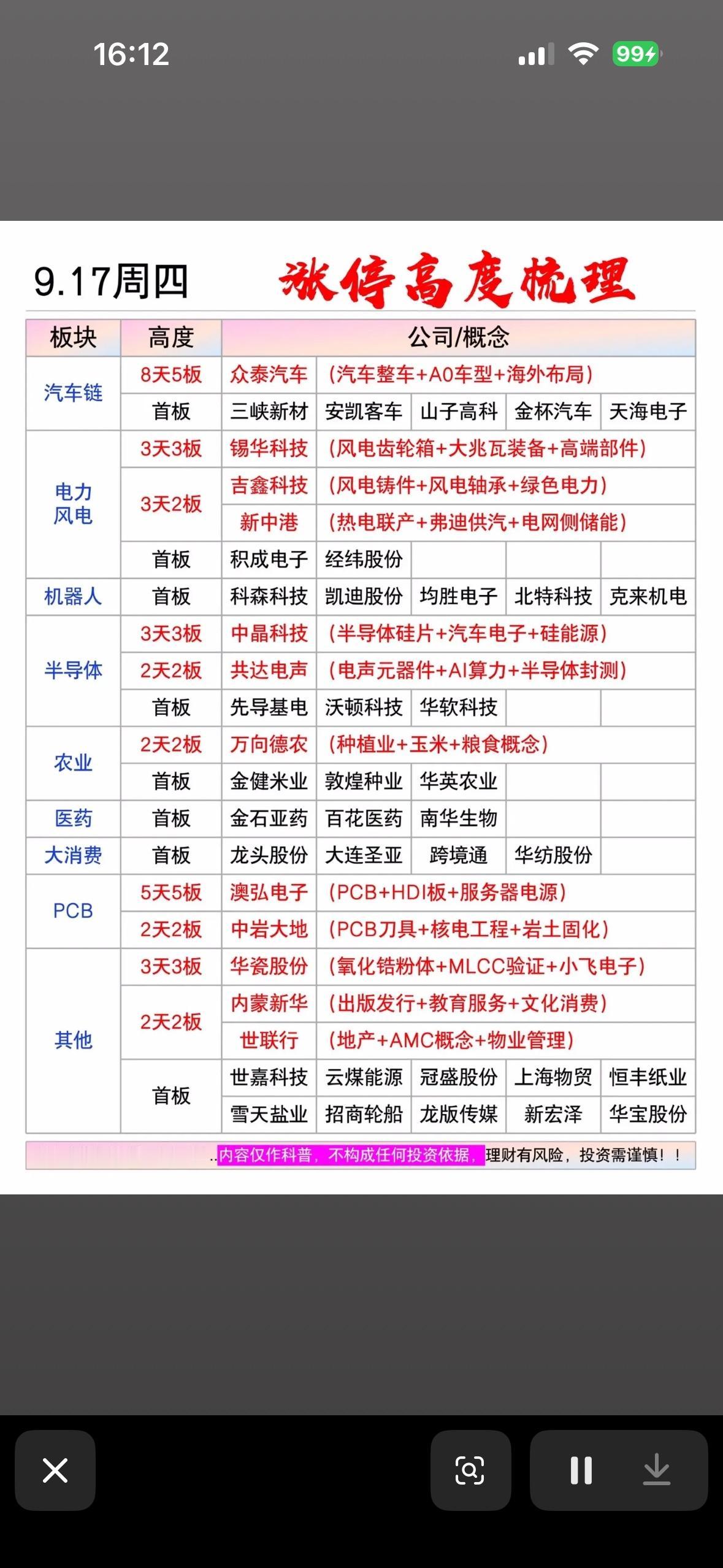 9月17日今天股市板块涨跌信息一览。刚刷完9月17日的盘面数据，整个人的心情