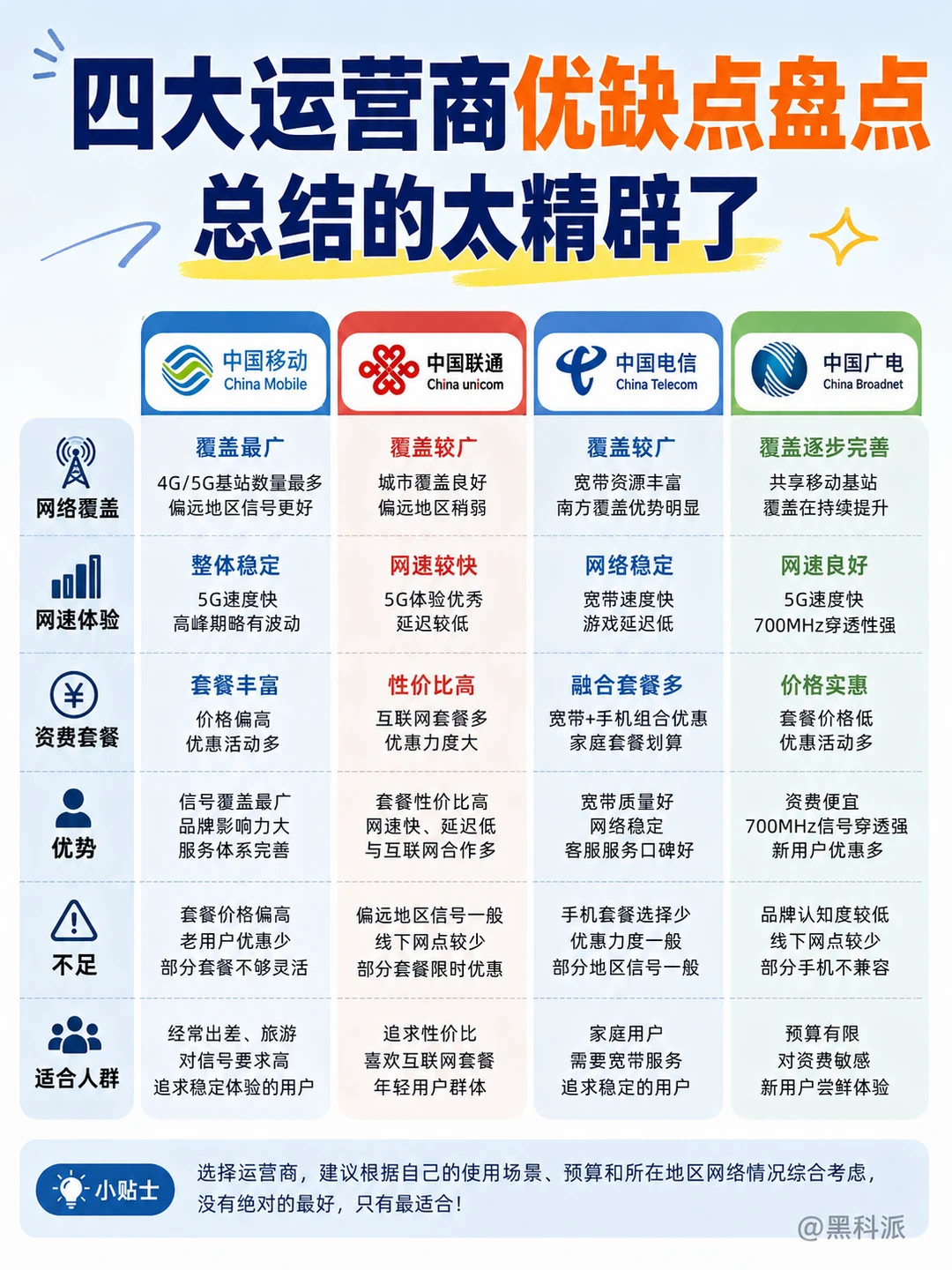 四大运营商优缺点盘点，你用的是哪家？
