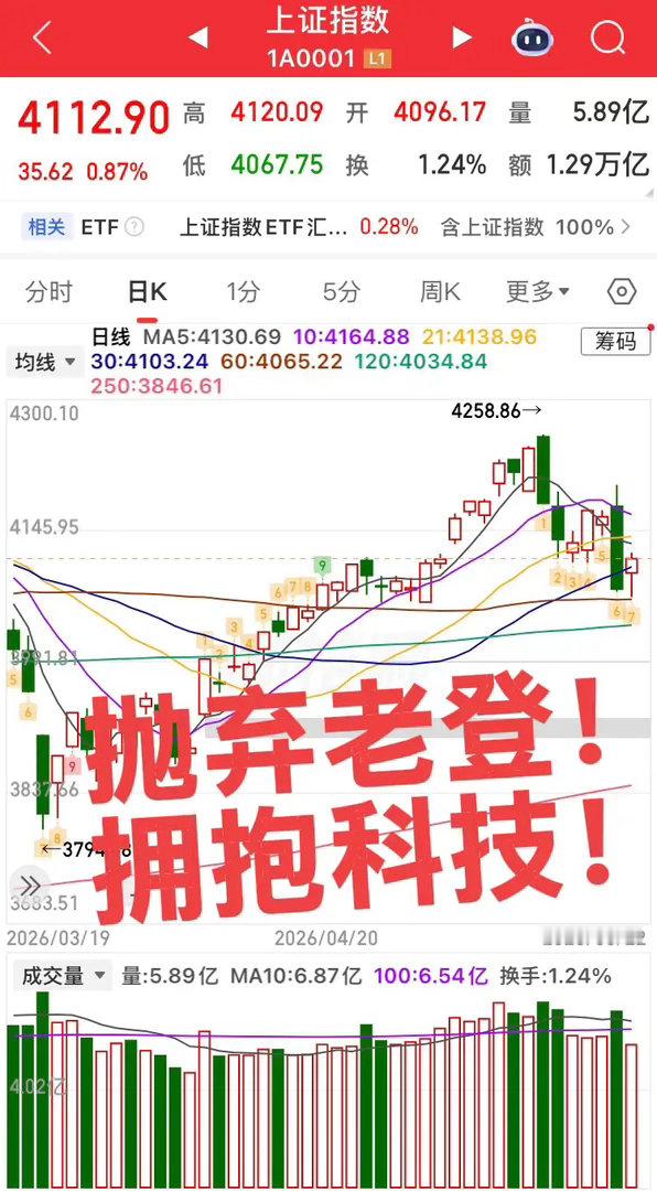 老登退位了！房地产、白酒没市场没前景，有的只有内卷和过剩！未来就是新兴科技产业引