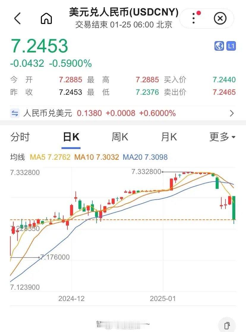 横扫千军，明日真能摸到3300点？先给出结论：必须的，3300点没有问题，甚至可