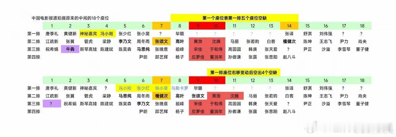 张颂文，不是抢了沈腾座位，而是沈腾自己护不住。二人放一起较量，实质还是对喜剧演员