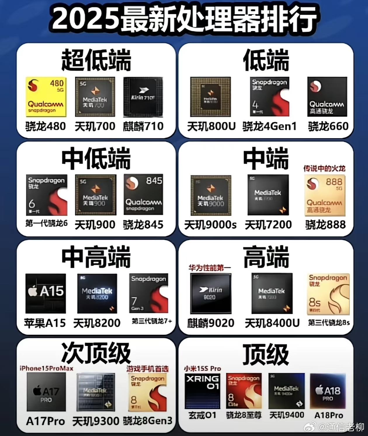 最新手机处理器档次划分！小米玄戒入局，华为麒麟9020位次明确。​​​