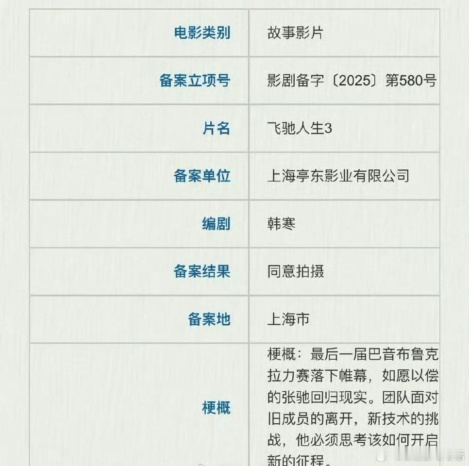 飞驰人生3要来了？！​​​