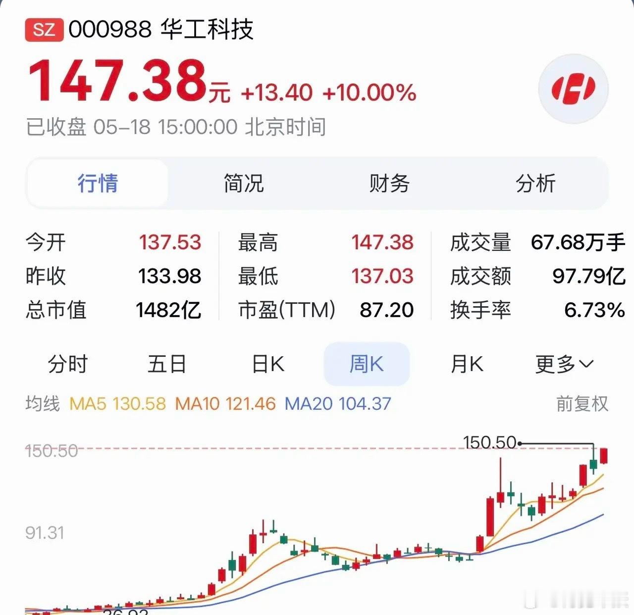 “华工科技：AI算力+CPO光模块双轮领跑，国资护航铸就全球科技领军者”在科技浪